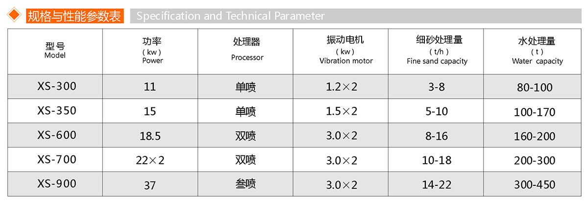 XS細沙回收機(圖1) XS細沙回收機(圖1)